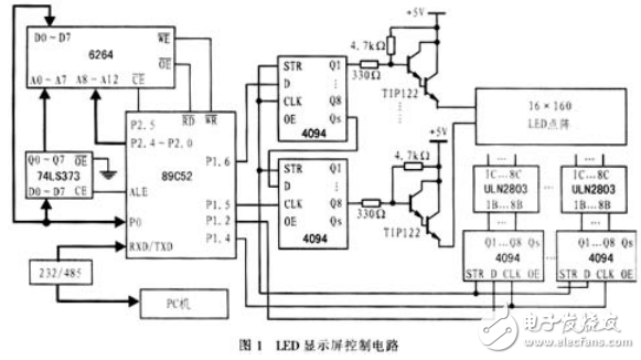 基于單片機(jī)LED點(diǎn)陣電子顯示屏動(dòng)態(tài)顯示和遠(yuǎn)程控制的設(shè)計(jì)與實(shí)現(xiàn)