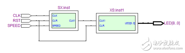 基于EDA技術(shù)的彩燈控制器設(shè)計