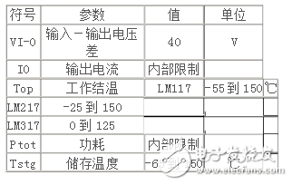 LM317穩(wěn)壓器介紹、引腳圖、參數(shù)、工作原理及應用電路圖