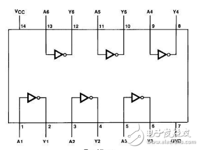 74hc04中文資料詳細介紹（引腳功能_內(nèi)部結(jié)構(gòu)_邏輯圖_參數(shù)及應用電路）