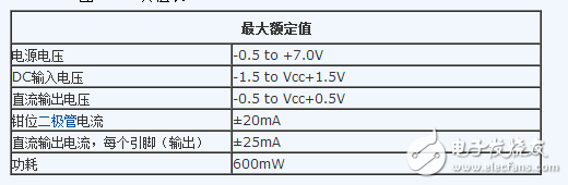74hc04中文資料詳細介紹（引腳功能_內(nèi)部結(jié)構(gòu)_邏輯圖_參數(shù)及應用電路）
