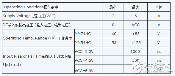 74hc04中文資料詳細介紹（引腳功能_內(nèi)部結(jié)構(gòu)_邏輯圖_參數(shù)及應用電路）