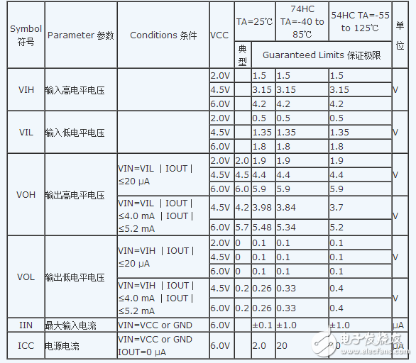 74hc04中文資料詳細介紹（引腳功能_內(nèi)部結(jié)構(gòu)_邏輯圖_參數(shù)及應用電路）