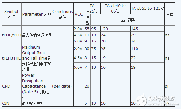 74hc04中文資料詳細(xì)介紹（引腳功能_內(nèi)部結(jié)構(gòu)_邏輯圖_參數(shù)及應(yīng)用電路）
