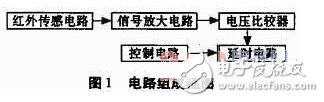 三點(diǎn)帶你了解 生活智能人體感應(yīng)開(kāi)關(guān)設(shè)計(jì)