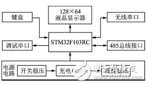 如何設計一種基于μC/OS-III的多功能控制器