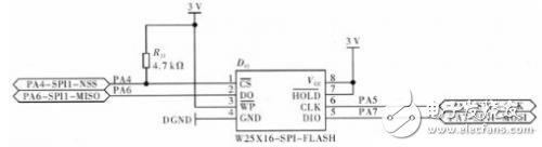 STM32F101VB微處理器在氣相色譜儀中有什么應(yīng)用？