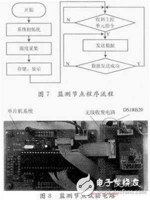  電池溫度智能監(jiān)測系統(tǒng)設(shè)計(jì)