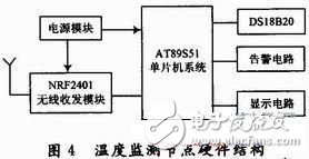  電池溫度智能監(jiān)測系統(tǒng)設(shè)計(jì)
