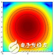 通過微波混頻器實現(xiàn)頻率轉(zhuǎn)換