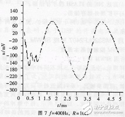 基于DSP的PWM型開關(guān)電源的設(shè)計(jì)及工作原理分析與仿真驗(yàn)證