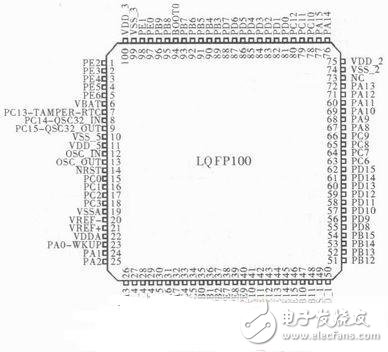  一種基于STM32的心電采集儀設(shè)計方案