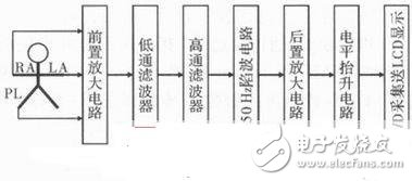  一種基于STM32的心電采集儀設(shè)計方案