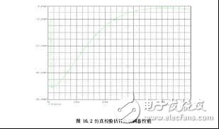  充電電源怎么樣輕松估計負載瞬態(tài)響應(yīng)的方法