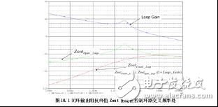  充電電源怎么樣輕松估計負載瞬態(tài)響應(yīng)的方法