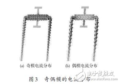  一種新型的雙模雙通帶濾波器的設(shè)計(jì)方案