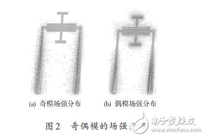  一種新型的雙模雙通帶濾波器的設(shè)計(jì)方案