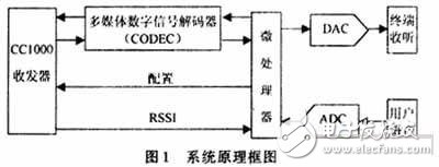  低功率RF收發(fā)器在無線耳機通信方面的應用
