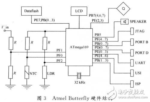 基于AVR Butterfly的電源設計能夠很好地完成嵌入式系統(tǒng)的供電和測試