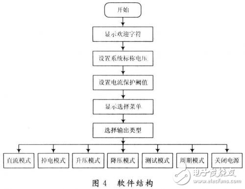 基于AVR Butterfly的電源設計能夠很好地完成嵌入式系統(tǒng)的供電和測試