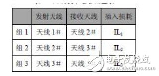  三天線法校準原理及系統(tǒng)組成