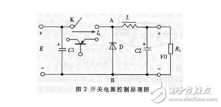 PWM型開(kāi)關(guān)電源的結(jié)構(gòu)框圖