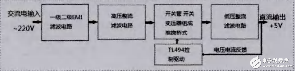 tl494多路手機(jī)充電器電路設(shè)計(jì)