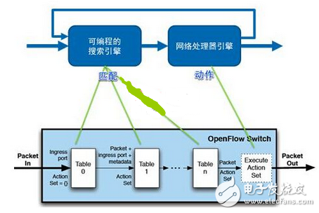 如何實(shí)現(xiàn)軟件定義CPE？
