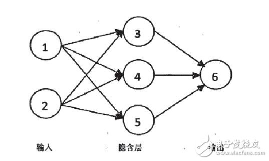 神經(jīng)網(wǎng)絡(luò)算法原理_神經(jīng)網(wǎng)絡(luò)算法的應(yīng)用_神經(jīng)網(wǎng)絡(luò)算法實(shí)例說(shuō)明