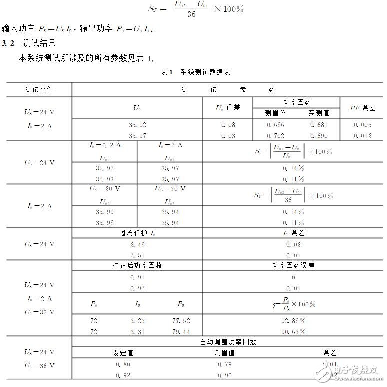 ACDC轉(zhuǎn)換器的作用及工作原理_ACDC轉(zhuǎn)換器電路結(jié)構(gòu)_ACDC變換器電路設(shè)計