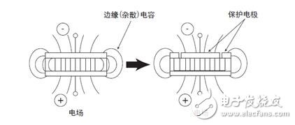 介電常數(shù)怎么測(cè)試_介電常數(shù)測(cè)試方法