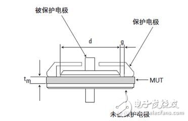 介電常數(shù)怎么測(cè)試_介電常數(shù)測(cè)試方法
