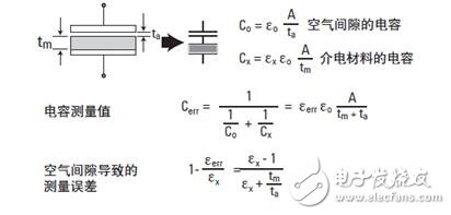 介電常數(shù)怎么測(cè)試_介電常數(shù)測(cè)試方法