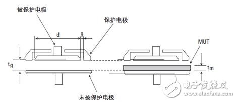 介電常數(shù)怎么測(cè)試_介電常數(shù)測(cè)試方法