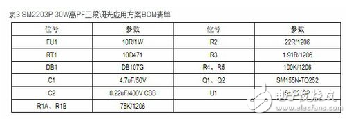 普通開關(guān)如何三段調(diào)光?具體操作步驟及其方法解析