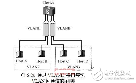 不同vlan間的通信簡(jiǎn)單配置的三種方式解析