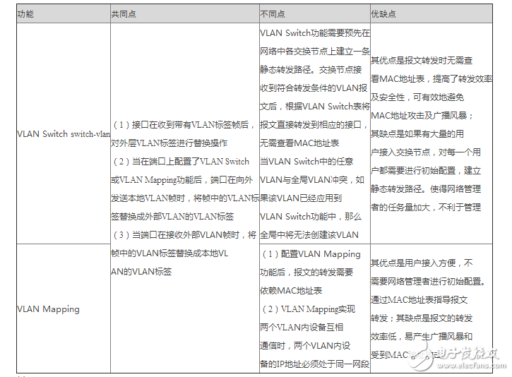 不同vlan間的通信簡(jiǎn)單配置的三種方式解析