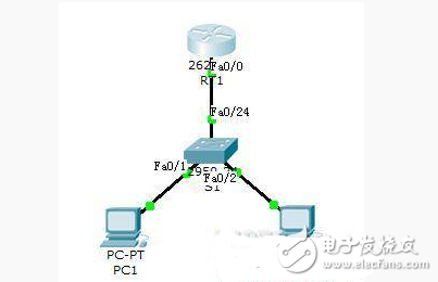 怎么樣配置Cisco單臂路由?關(guān)鍵步驟解析