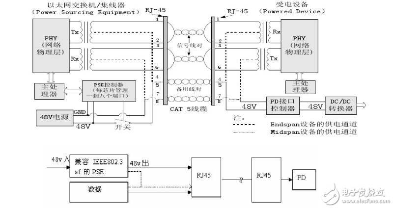以太網(wǎng)供電支持5GBASE-T及其以后應用的需求解析