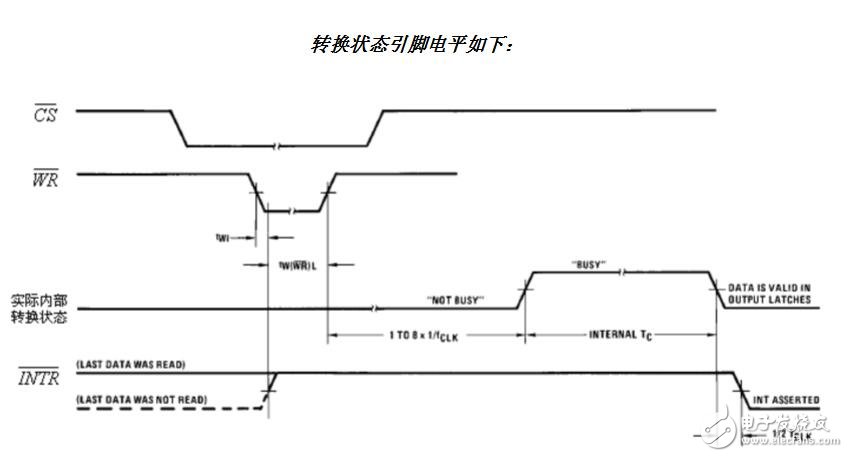 PIC單片機(jī)AD通道轉(zhuǎn)換函數(shù)問題解析