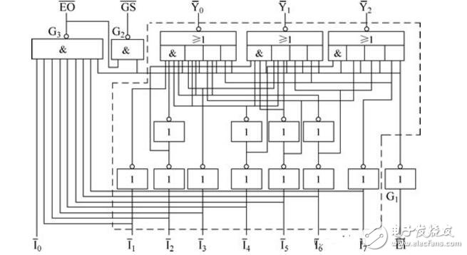 優(yōu)先編碼器74ls148引腳圖及功能介紹（工作原理,邏輯圖及應用電路）