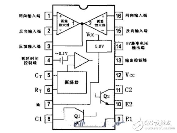 TL494在電動助力車控制中的應(yīng)用