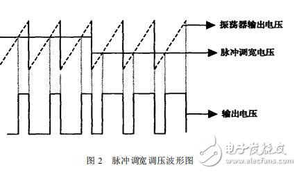 TL494在密封鉛酸電池充電器中的應(yīng)用