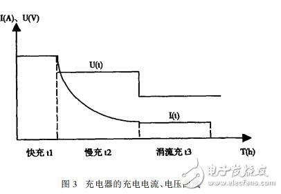 TL494在密封鉛酸電池充電器中的應(yīng)用
