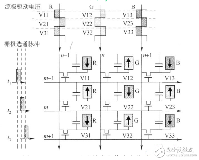 tft液晶屏顯示驅(qū)動程序