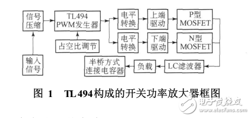基于tl494的開(kāi)關(guān)功率放大器設(shè)計(jì)