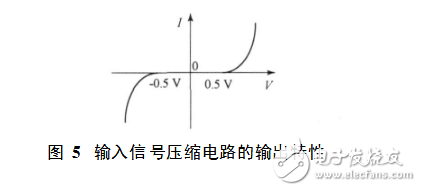 基于tl494的開(kāi)關(guān)功率放大器設(shè)計(jì)