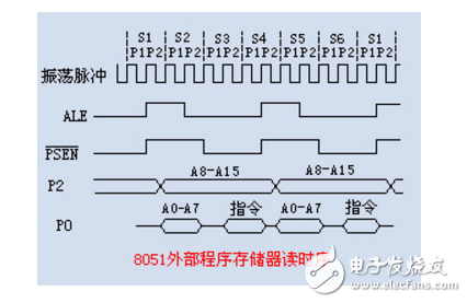 單片機(jī)指令周期怎么計(jì)算