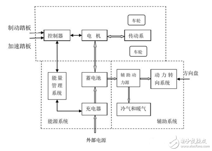 電動車電機內(nèi)部結構圖詳解