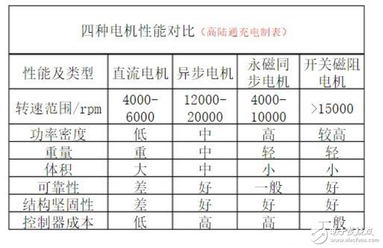 電動車電機內(nèi)部結構圖詳解